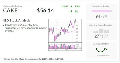 IBD Stock Of The Day Positioned To 'Substantially Absorb' Trump Tariffs; Eyes Buy Point