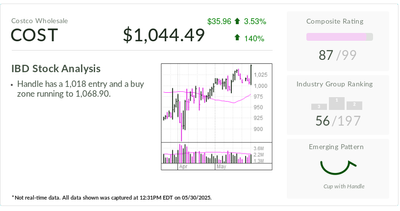 Costco, IBD Stock Of The Day, Breaks Out On Earnings, Price Target Hikes