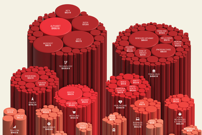 Fortune 500 profits hit a record $1.87 trillion last year. Here's why