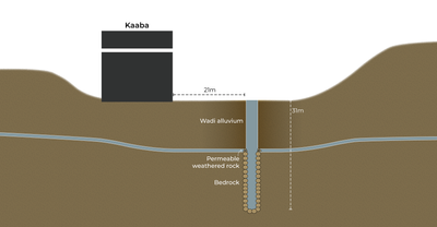 The water of Hajj: A simple illustrated guide to Zamzam