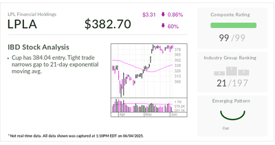 Stock Of The Day Stalls. Why That Could Be A Good Thing.