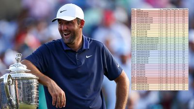 We Tried To Work Out Scottie Scheffler’s Handicap In 2025. Here’s What The Data Says…
