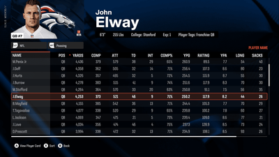 Would John Elway Be Any Good in 2026? Here’s What the Madden World Shows