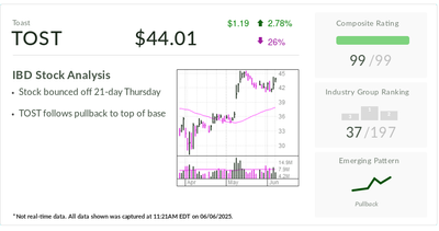 How Toast, IBD Stock Of The Day, Is Changing Restaurant Business With AI Software