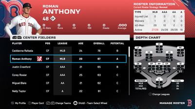 Roman Anthony Is Ready and Waiting, How Would He Fare If Called Up?