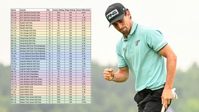 We Tried To Work Out Joaquin Niemann’s Handicap In 2025. Here’s What The Data Says…