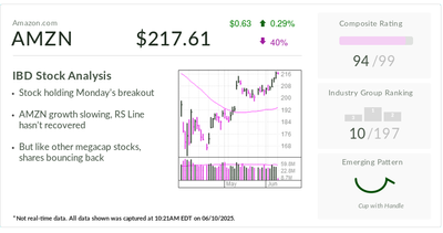 IBD Stock Of The Day: Amazon Breaks Out Amid Tariff Relief, Cloud AI Push