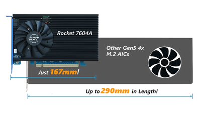 Build your own superfast virtual 32TB Gen5 SSD with this RAID PCIe Gen5 card, but expect to fork out nearly $4000