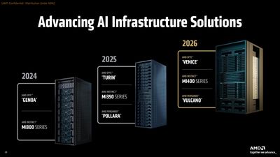 [UPDATED] AMD says Instinct MI400X GPU is 10X faster than MI300X, will power Helios rack-scale system with EPYC 'Venice' CPUs