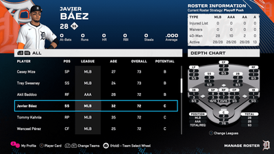Javy Baez Proving the ‘Sim Engine’ Is Unpredictable for a Reason