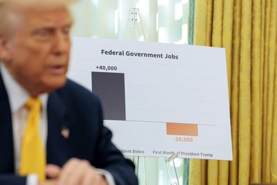 U.S. data quality has been declining for years. Now Trump’s cutbacks are leading economists to question its figures