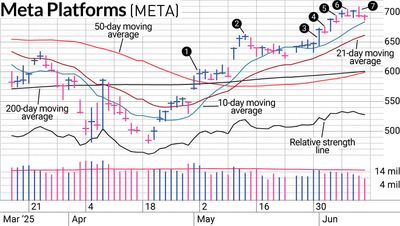 We Stayed For The Rise And Left Before The Fall On Meta Stock