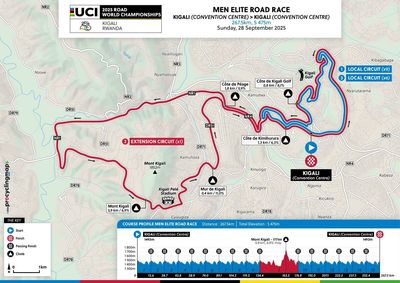 2025 UCI Road World Championships routes