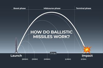 Israel-Iran conflict: How ballistic missiles work and where can they reach?
