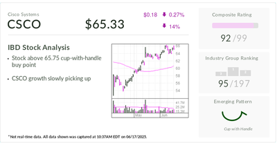 IBD Stock Of The Day: Cisco Tests Buy Point, 'Getting On The Right Side Of AI'