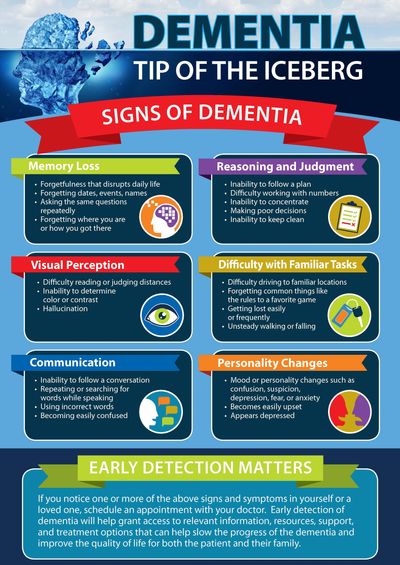These 4 US Southern States See 25% Surge in Dementia—Blame Schools, Pollution and Poor Healthcare