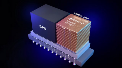 AI GPU accelerators with 6TB HBM memory could appear by 2035 as AI GPU die sizes set to shrink - but there's far worse coming up