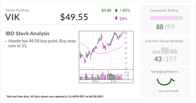 Stock Of The Day Sails Back Above Buy Point