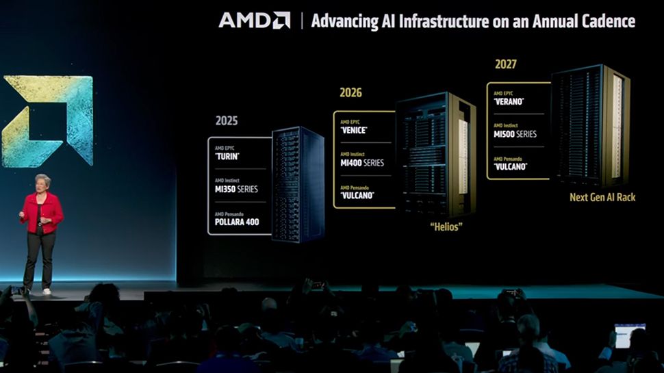 Here is a glimpse of the absurdly powerful AI rack AMD…