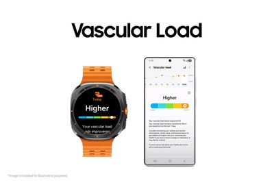 Some Galaxy Watch users may need a subscription to unlock Samsung’s latest health tools