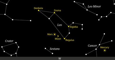 Starwatch: the meeting of a star, the planet Mars and our moon