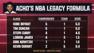 Kevin Durant, Emmanuel Acho Have Beef Over a Math Formula