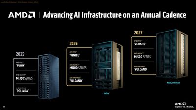 AMD gets ready for Nvidia Vera Rubin with 432GB MI400 GPU monster paired with 256-core EPYC Venice - I can't wait to see the sparks fly