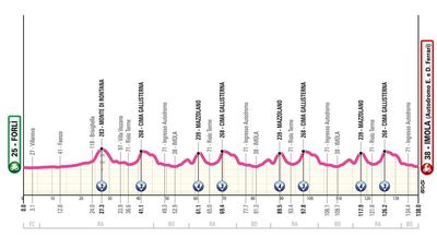 Giro d'Italia Women 2025: Stage 8 preview