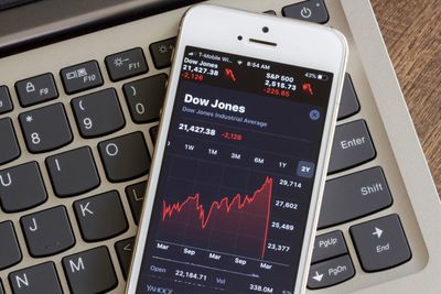 Dow Surges 200 Points; US GDP Contracts 0.5%