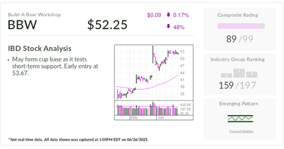Stock Of The Day Trounces Nvidia, Bitcoin With Plush Stock Gains
