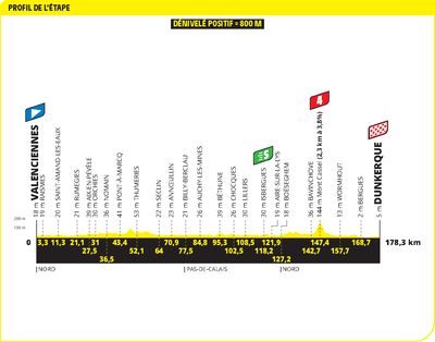 Tour de France 2025 stage 3 preview