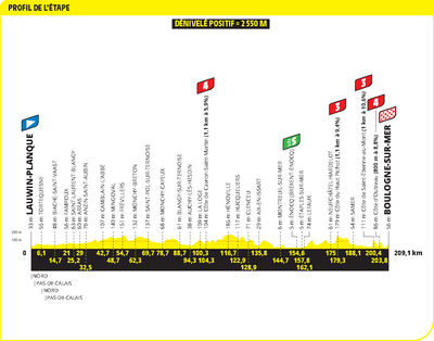 Tour de France 2025 stage 2 preview