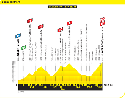 Tour de France 2025 stage 19 preview