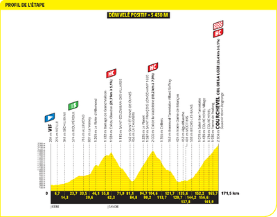 Tour de France 2025 stage 18 preview