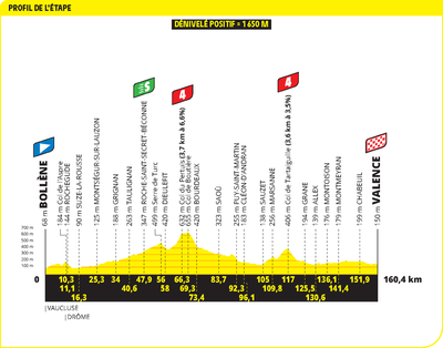 Tour de France 2025 stage 17 preview - The sprinters return