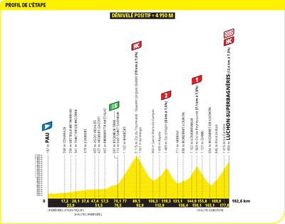 Tour de France 2025 stage 14 preview