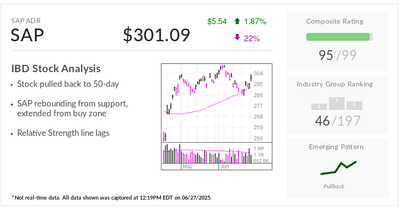 IBD Stock Of The Day: Why Software Maker SAP's Cloud Strategy Is Clicking