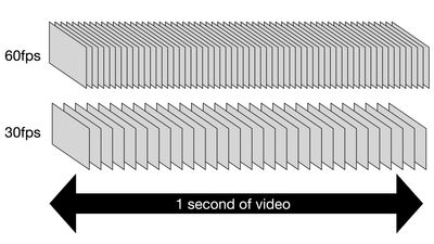 4K 30 vs 4K 60? When should you change the video frame rate on your camera?