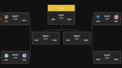 FIFA Club World Cup Bracket: Quarterfinals, All Possible Semifinal Matchups
