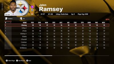 Jalen Ramsay Joins the Steelers. What Kind of an Impact Does He Make?