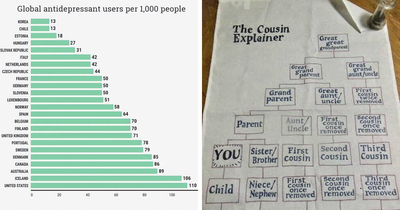 93 Interesting Infographics And Data That Might Change Your Perspective On Things