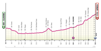 Giro d'Italia Women 2025: Stage 2 preview