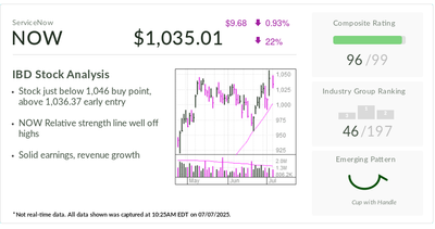 ServiceNow, IBD Stock Of The Day, Flirts With Buy Point Before Q2 Report