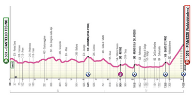 Giro d'Italia Women 2025 stage 4 preview - Pianezze summit provides clear chance for GC front runners to map out maglia rosa strategy