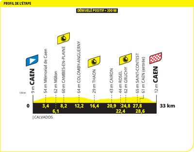 Tour de France 2025 stage 5 preview - Caen time trial brings GC battle between Pogačar, Vingegaard and Evenepoel into the spotlight