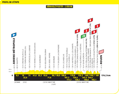 Tour de France 2025 stage 4 map and preview: Puncheurs and sprinters alike revel in a shot at victory in Rouen