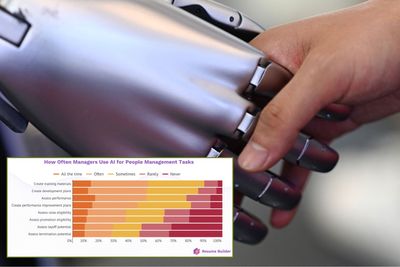 AI Is Guiding Layoffs for Most HR Teams, and Choosing Who Gets Fired for Some: Survey