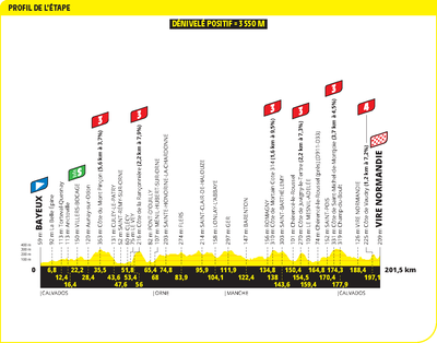 Tour de France 2025 stage 6 preview