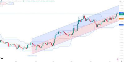 The US Dollar’s Sharp Decline