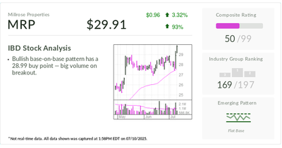 This IPO Stock Of The Day, A New Spin On Housing Market, Tops Buy Point